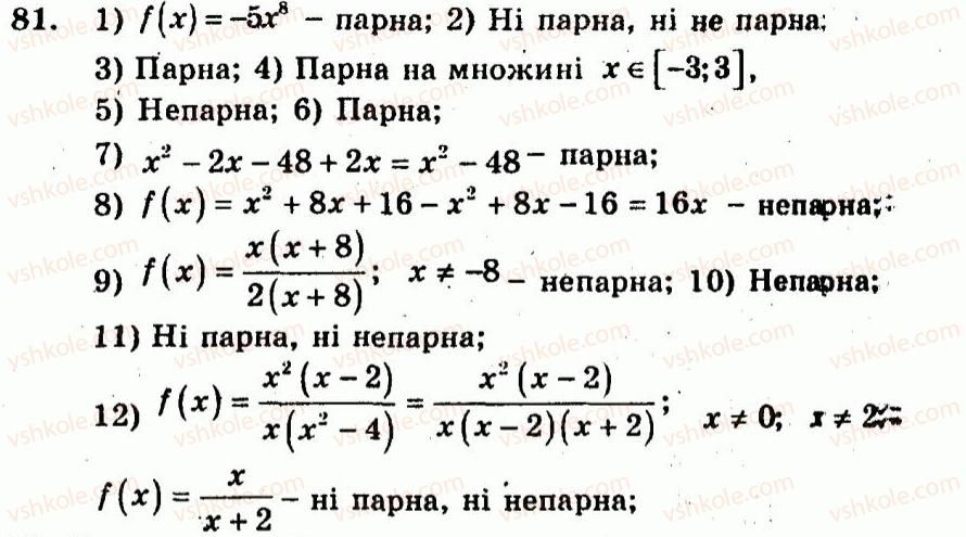 9-algebra-ag-merzlyak-vb-polonskij-yum-rabinovich-ms-yakir-2010--trenuvalni-vpravi-variant-3-81.jpg