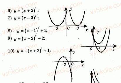 9-algebra-ag-merzlyak-vb-polonskij-yum-rabinovich-ms-yakir-2010--trenuvalni-vpravi-variant-3-85-rnd1558.jpg