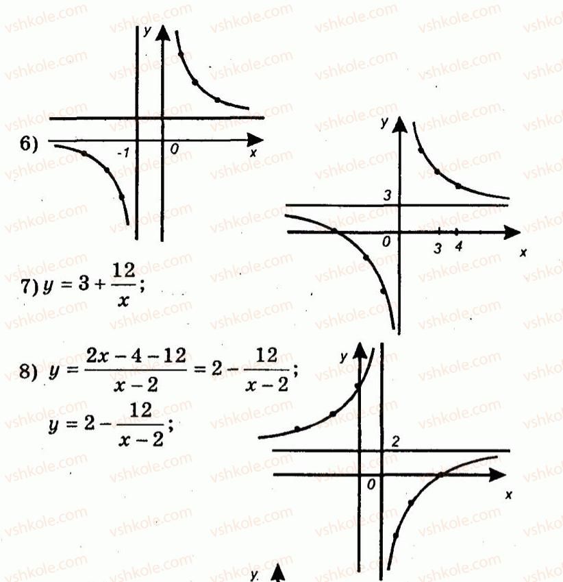 9-algebra-ag-merzlyak-vb-polonskij-yum-rabinovich-ms-yakir-2010--trenuvalni-vpravi-variant-3-86-rnd6832.jpg