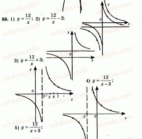 9-algebra-ag-merzlyak-vb-polonskij-yum-rabinovich-ms-yakir-2010--trenuvalni-vpravi-variant-3-86.jpg