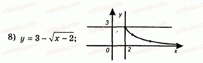 9-algebra-ag-merzlyak-vb-polonskij-yum-rabinovich-ms-yakir-2010--trenuvalni-vpravi-variant-3-87-rnd3419.jpg