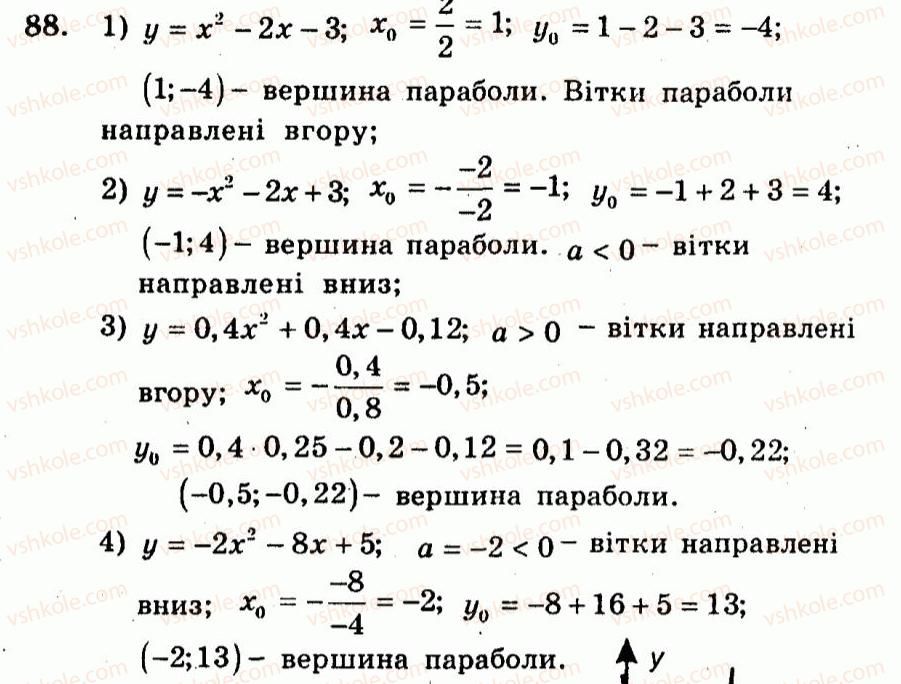 9-algebra-ag-merzlyak-vb-polonskij-yum-rabinovich-ms-yakir-2010--trenuvalni-vpravi-variant-3-88.jpg