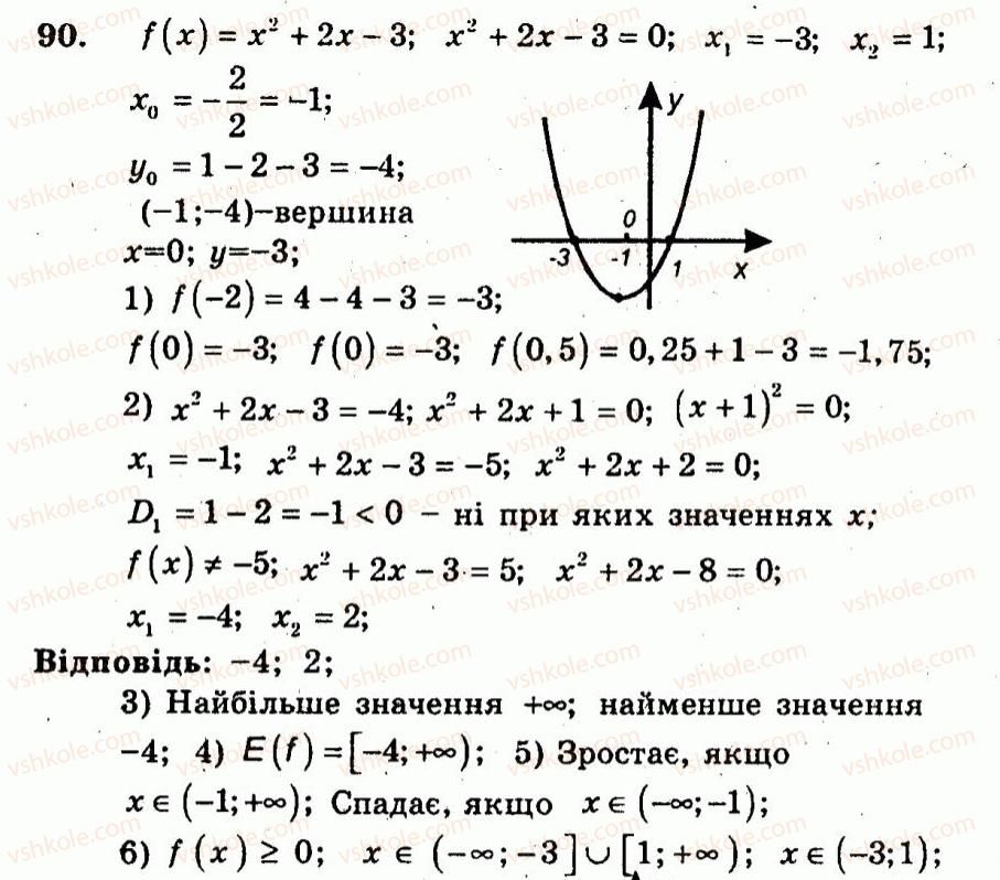 9-algebra-ag-merzlyak-vb-polonskij-yum-rabinovich-ms-yakir-2010--trenuvalni-vpravi-variant-3-90.jpg