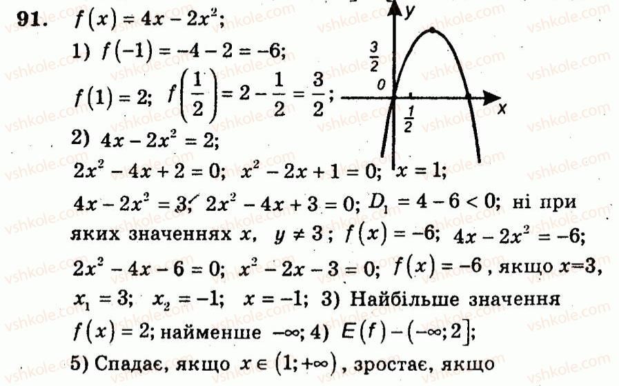 9-algebra-ag-merzlyak-vb-polonskij-yum-rabinovich-ms-yakir-2010--trenuvalni-vpravi-variant-3-91.jpg