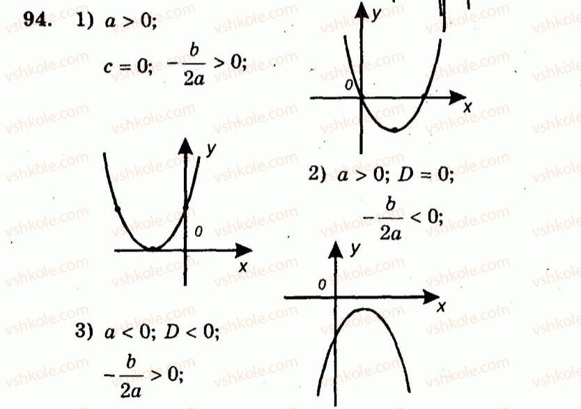 9-algebra-ag-merzlyak-vb-polonskij-yum-rabinovich-ms-yakir-2010--trenuvalni-vpravi-variant-3-94.jpg
