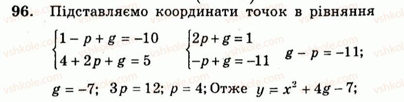 9-algebra-ag-merzlyak-vb-polonskij-yum-rabinovich-ms-yakir-2010--trenuvalni-vpravi-variant-3-96.jpg
