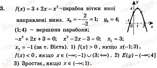 9-algebra-ag-merzlyak-vb-polonskij-yum-rabinovich-ms-yakir-2016-zbirnik-zadach-i-kontrolnih-robit--kontrolni-roboti-variant-2-kontrolna-robota-2-3.jpg