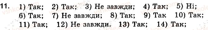 9-algebra-ag-merzlyak-vb-polonskij-yum-rabinovich-ms-yakir-2016-zbirnik-zadach-i-kontrolnih-robit--variant-2-11.jpg