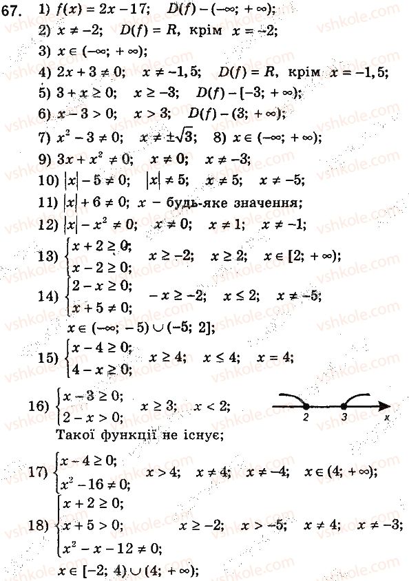 9-algebra-ag-merzlyak-vb-polonskij-yum-rabinovich-ms-yakir-2016-zbirnik-zadach-i-kontrolnih-robit--variant-2-67.jpg