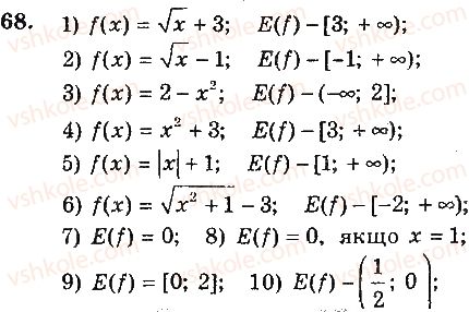 9-algebra-ag-merzlyak-vb-polonskij-yum-rabinovich-ms-yakir-2016-zbirnik-zadach-i-kontrolnih-robit--variant-2-68.jpg