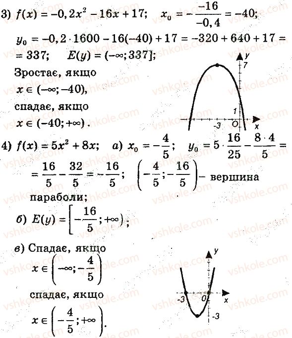 9-algebra-ag-merzlyak-vb-polonskij-yum-rabinovich-ms-yakir-2016-zbirnik-zadach-i-kontrolnih-robit--variant-2-95-rnd1980.jpg