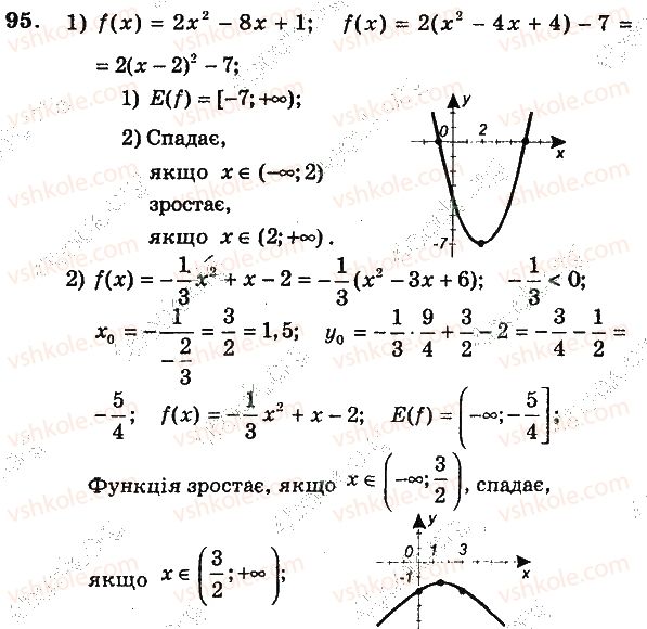 9-algebra-ag-merzlyak-vb-polonskij-yum-rabinovich-ms-yakir-2016-zbirnik-zadach-i-kontrolnih-robit--variant-2-95.jpg