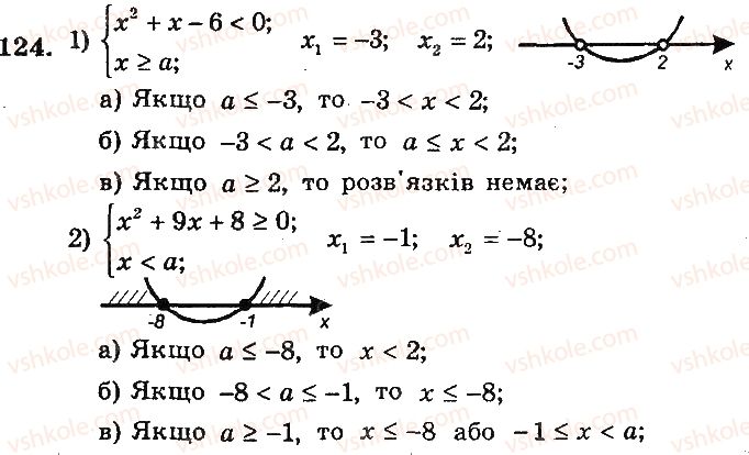 9-algebra-ag-merzlyak-vb-polonskij-yum-rabinovich-ms-yakir-2017-zbirnik-zadach-i-kontrolnih-robit--variant-2-124.jpg