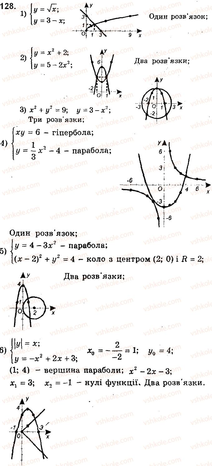 9-algebra-ag-merzlyak-vb-polonskij-yum-rabinovich-ms-yakir-2017-zbirnik-zadach-i-kontrolnih-robit--variant-2-128.jpg