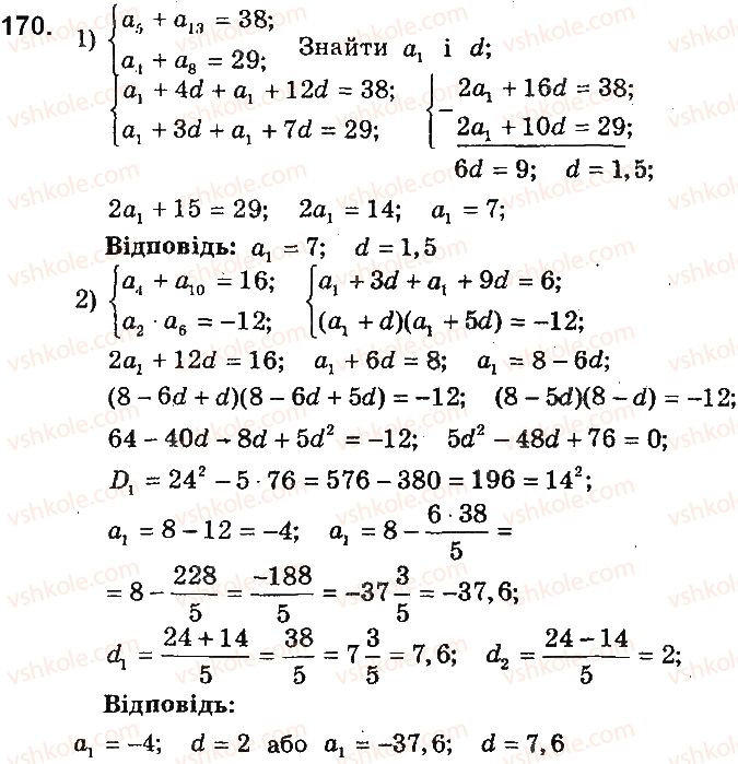 9-algebra-ag-merzlyak-vb-polonskij-yum-rabinovich-ms-yakir-2017-zbirnik-zadach-i-kontrolnih-robit--variant-2-170.jpg