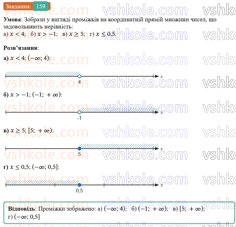 9-algebra-gp-bevz--rozdil-1-nerivnosti-4-rozvyazuvannya-nerivnostej-z-odniyeyu-zminnoyu-159.jpg