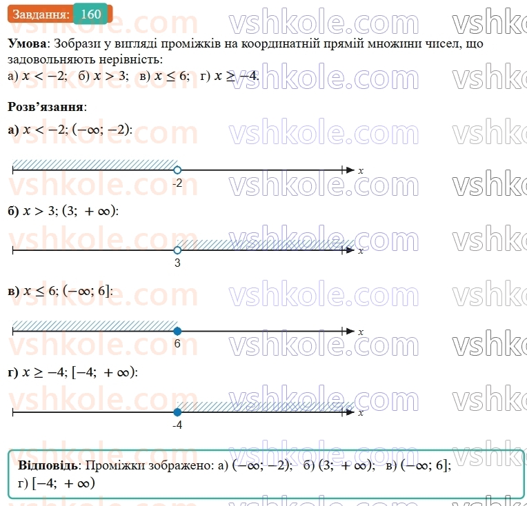 9-algebra-gp-bevz--rozdil-1-nerivnosti-4-rozvyazuvannya-nerivnostej-z-odniyeyu-zminnoyu-160.jpg
