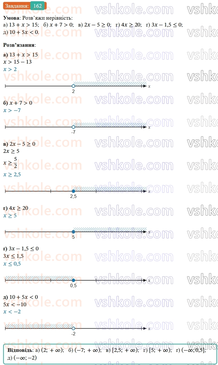 9-algebra-gp-bevz--rozdil-1-nerivnosti-4-rozvyazuvannya-nerivnostej-z-odniyeyu-zminnoyu-162.jpg