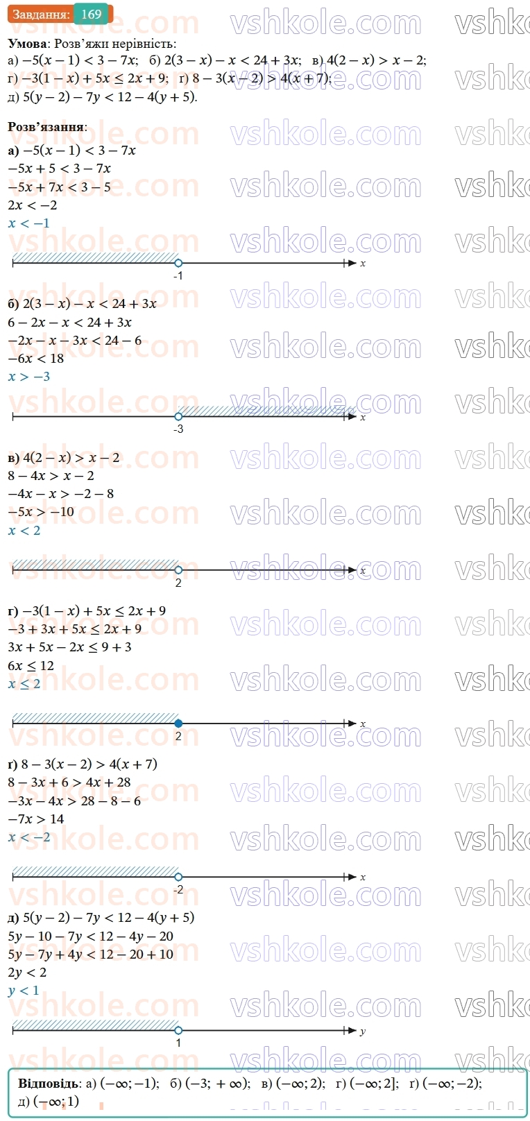 9-algebra-gp-bevz--rozdil-1-nerivnosti-4-rozvyazuvannya-nerivnostej-z-odniyeyu-zminnoyu-169.jpg