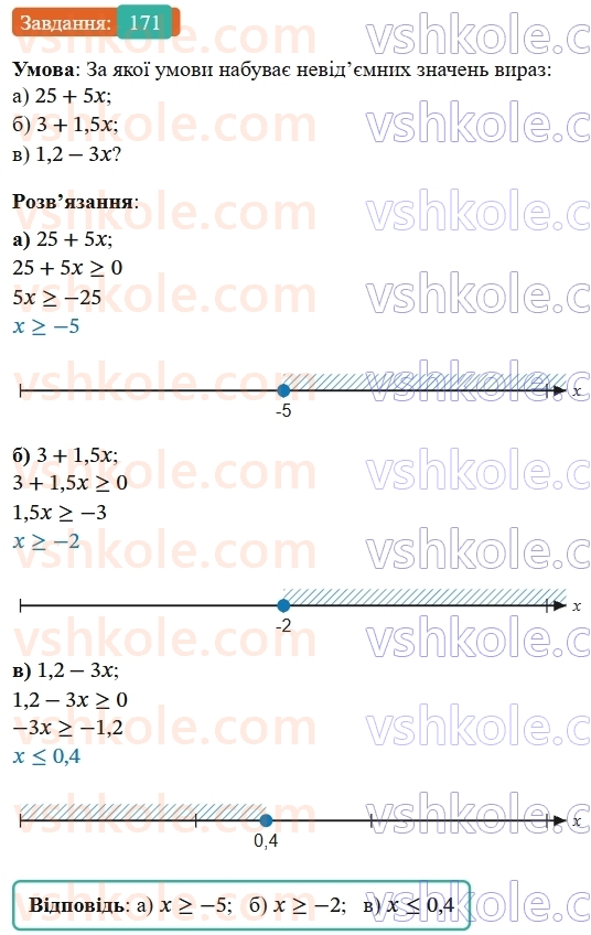 9-algebra-gp-bevz--rozdil-1-nerivnosti-4-rozvyazuvannya-nerivnostej-z-odniyeyu-zminnoyu-171.jpg