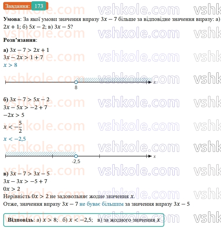 9-algebra-gp-bevz--rozdil-1-nerivnosti-4-rozvyazuvannya-nerivnostej-z-odniyeyu-zminnoyu-173.jpg