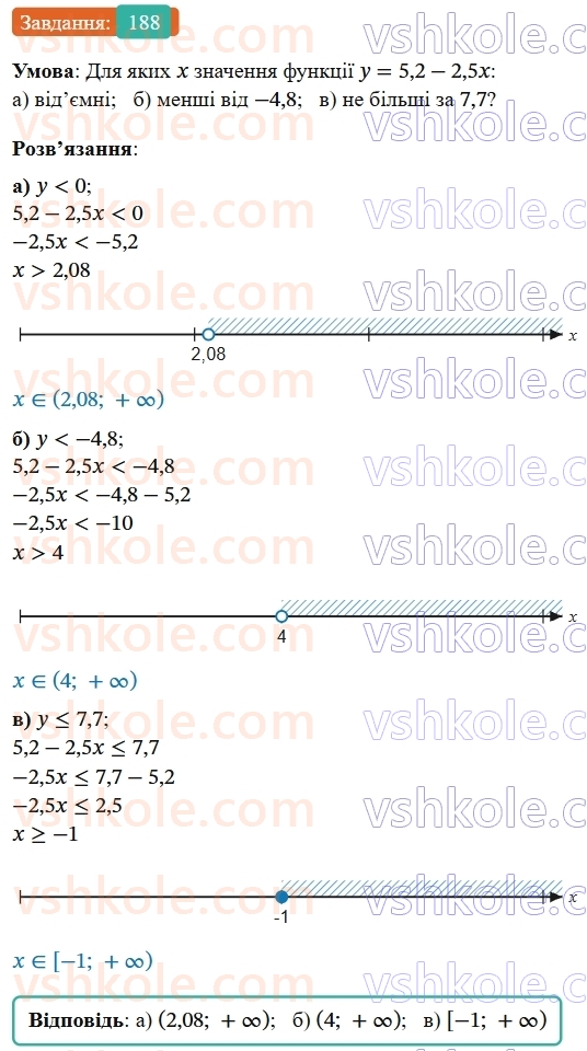 9-algebra-gp-bevz--rozdil-1-nerivnosti-4-rozvyazuvannya-nerivnostej-z-odniyeyu-zminnoyu-188.jpg