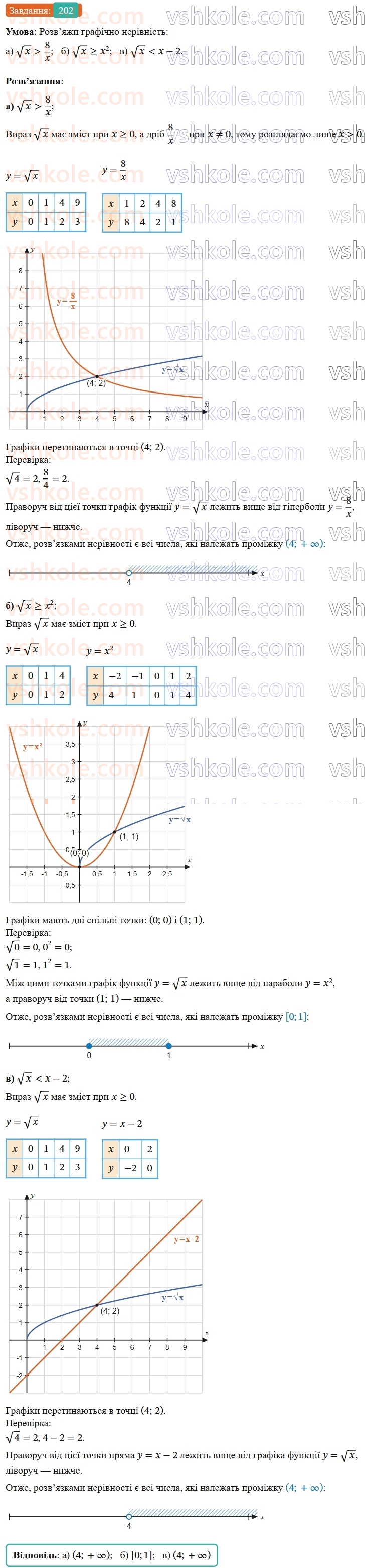 9-algebra-gp-bevz--rozdil-1-nerivnosti-4-rozvyazuvannya-nerivnostej-z-odniyeyu-zminnoyu-202.jpg