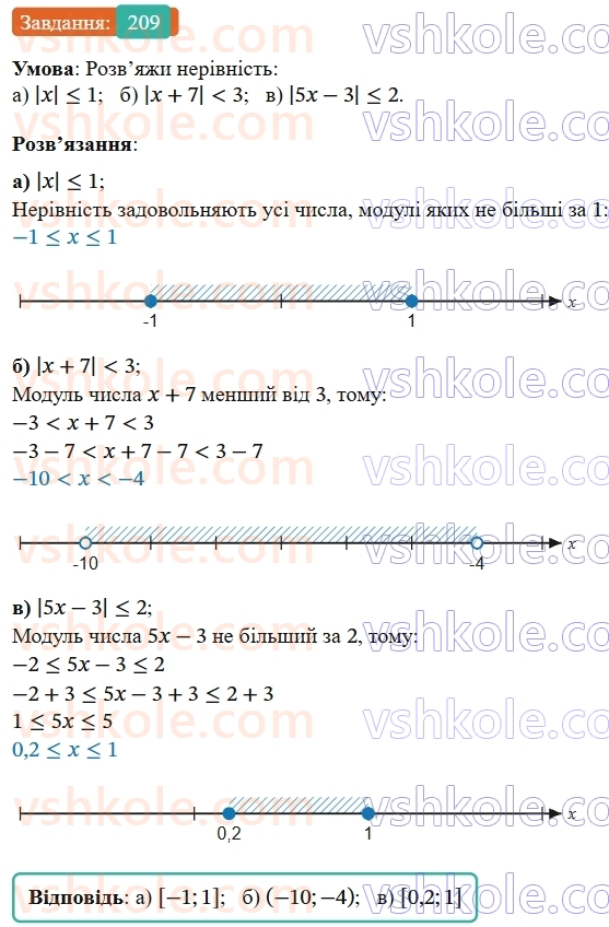 9-algebra-gp-bevz--rozdil-1-nerivnosti-4-rozvyazuvannya-nerivnostej-z-odniyeyu-zminnoyu-209.jpg