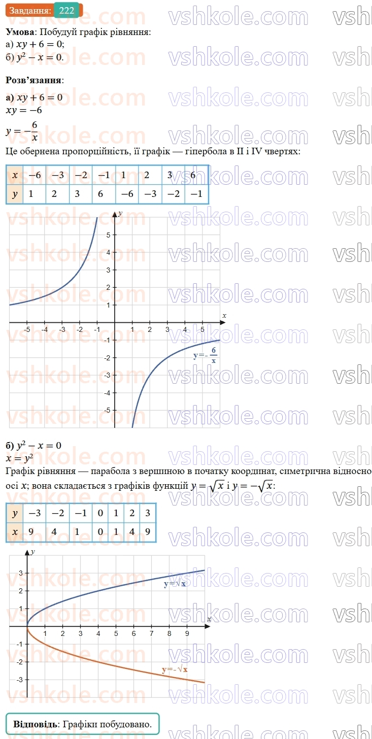 9-algebra-gp-bevz--rozdil-1-nerivnosti-4-rozvyazuvannya-nerivnostej-z-odniyeyu-zminnoyu-222.jpg