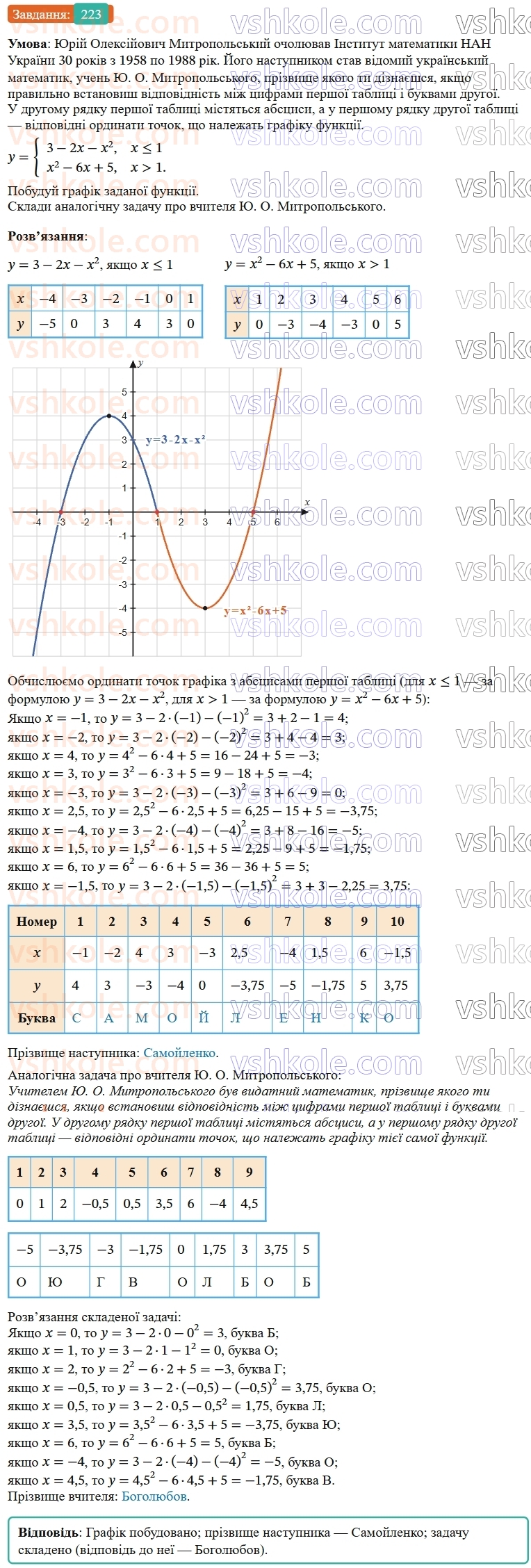 9-algebra-gp-bevz--rozdil-1-nerivnosti-4-rozvyazuvannya-nerivnostej-z-odniyeyu-zminnoyu-223.jpg