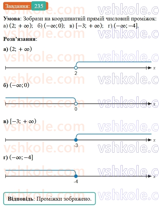 9-algebra-gp-bevz--rozdil-1-nerivnosti-5-obyednannya-i-pereriz-mnozhin-chislovi-promizhki-235.jpg