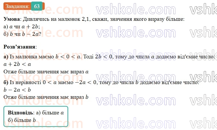 9-algebra-gp-bevz-2026--rozdil-1-nerivnosti-2-vlastivosti-chislovih-nerivnostej-63.jpg