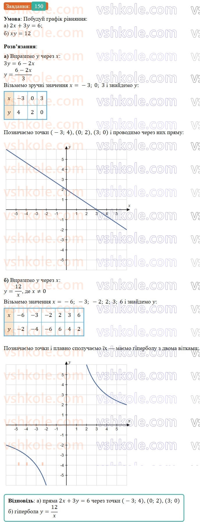 9-algebra-gp-bevz-2026--rozdil-1-nerivnosti-3-podvijni-nerivnosti-150.jpg