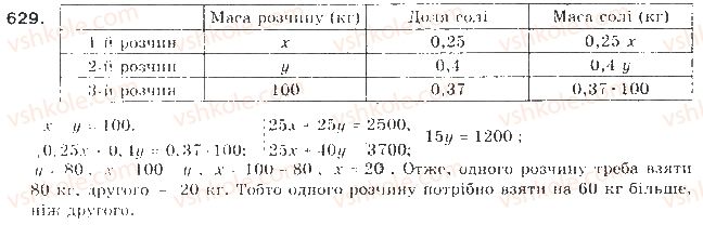 9-algebra-gp-bevz-vg-bevz-2009--elementi-prikladnoyi-matematiki-15-matematichne-modelyuvannya-629-rnd8114.jpg