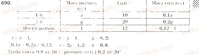 9-algebra-gp-bevz-vg-bevz-2009--elementi-prikladnoyi-matematiki-16-vidsotkovi-rozrahunki-690-rnd1025.jpg
