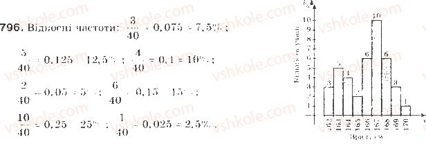 9-algebra-gp-bevz-vg-bevz-2009--elementi-prikladnoyi-matematiki-19-vidomosti-pro-statistiku-796-rnd1687.jpg