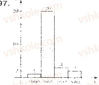 9-algebra-gp-bevz-vg-bevz-2009--elementi-prikladnoyi-matematiki-19-vidomosti-pro-statistiku-797-rnd2292.jpg