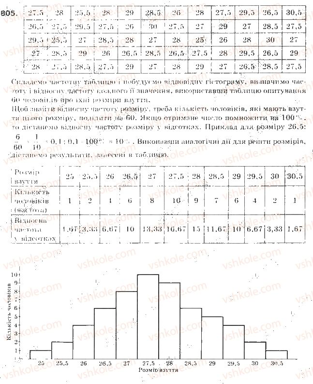 9-algebra-gp-bevz-vg-bevz-2009--elementi-prikladnoyi-matematiki-19-vidomosti-pro-statistiku-805-rnd5677.jpg