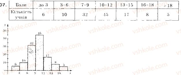 9-algebra-gp-bevz-vg-bevz-2009--elementi-prikladnoyi-matematiki-19-vidomosti-pro-statistiku-807-rnd5328.jpg