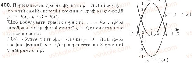 9-algebra-gp-bevz-vg-bevz-2009--kvadratichna-funktsiya-10-peretvorennya-grafikiv-funktsij-400-rnd2320.jpg