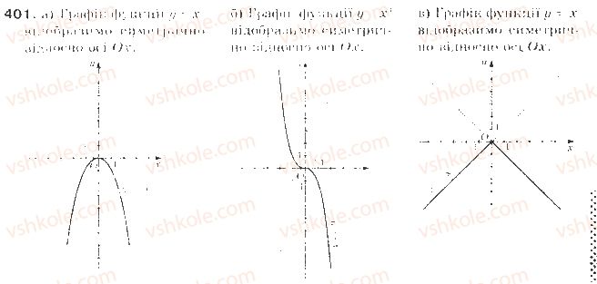 9-algebra-gp-bevz-vg-bevz-2009--kvadratichna-funktsiya-10-peretvorennya-grafikiv-funktsij-401-rnd7342.jpg