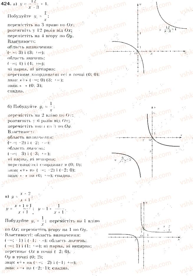 9-algebra-gp-bevz-vg-bevz-2009--kvadratichna-funktsiya-10-peretvorennya-grafikiv-funktsij-424-rnd5094.jpg
