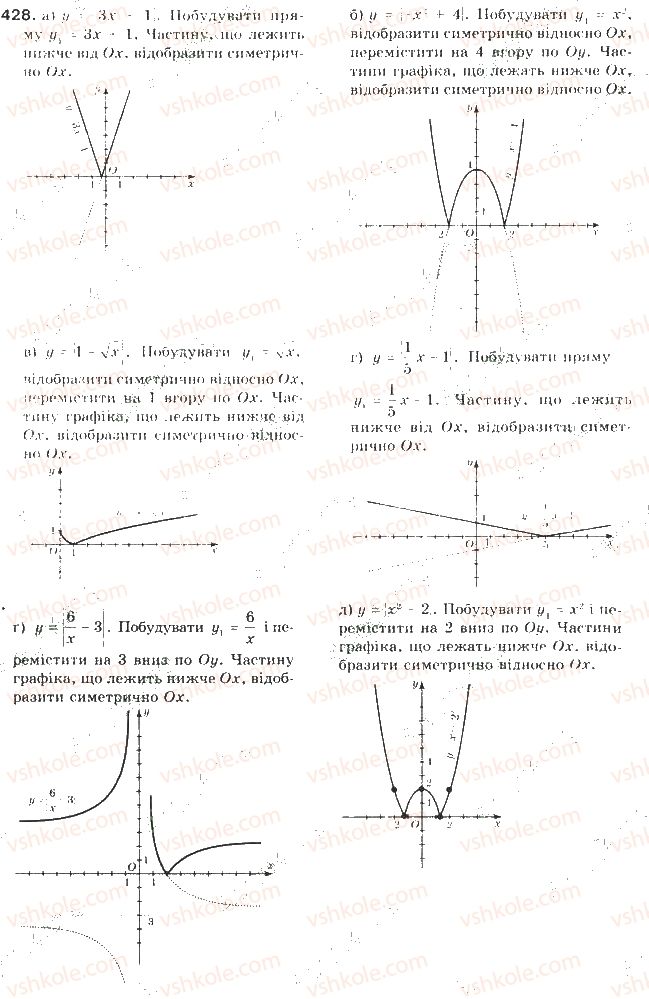 9-algebra-gp-bevz-vg-bevz-2009--kvadratichna-funktsiya-10-peretvorennya-grafikiv-funktsij-428-rnd6575.jpg