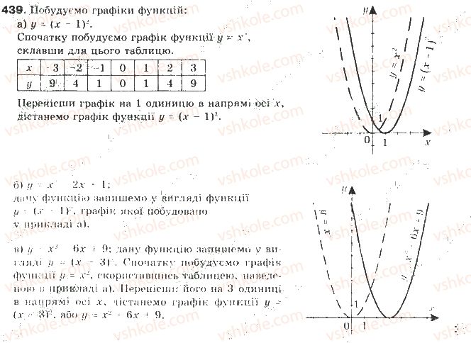 9-algebra-gp-bevz-vg-bevz-2009--kvadratichna-funktsiya-11-kvadratichna-funktsiya-439-rnd3279.jpg