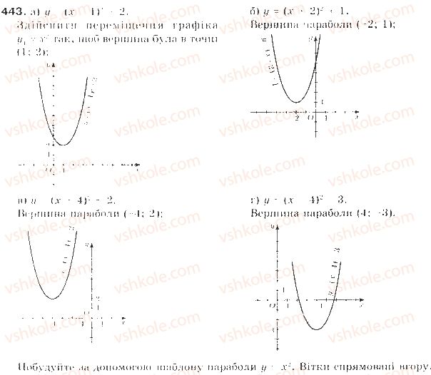 9-algebra-gp-bevz-vg-bevz-2009--kvadratichna-funktsiya-11-kvadratichna-funktsiya-443-rnd567.jpg