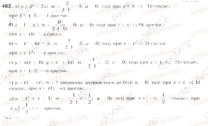 9-algebra-gp-bevz-vg-bevz-2009--kvadratichna-funktsiya-11-kvadratichna-funktsiya-462-rnd874.jpg