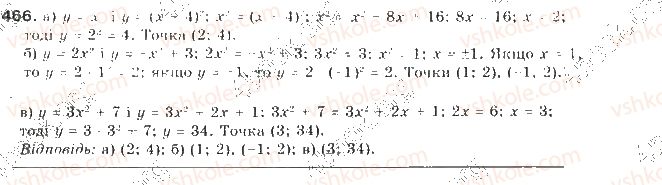 9-algebra-gp-bevz-vg-bevz-2009--kvadratichna-funktsiya-11-kvadratichna-funktsiya-466-rnd3403.jpg