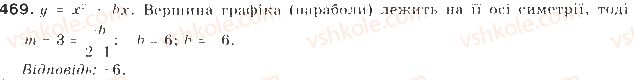 9-algebra-gp-bevz-vg-bevz-2009--kvadratichna-funktsiya-11-kvadratichna-funktsiya-469-rnd8191.jpg