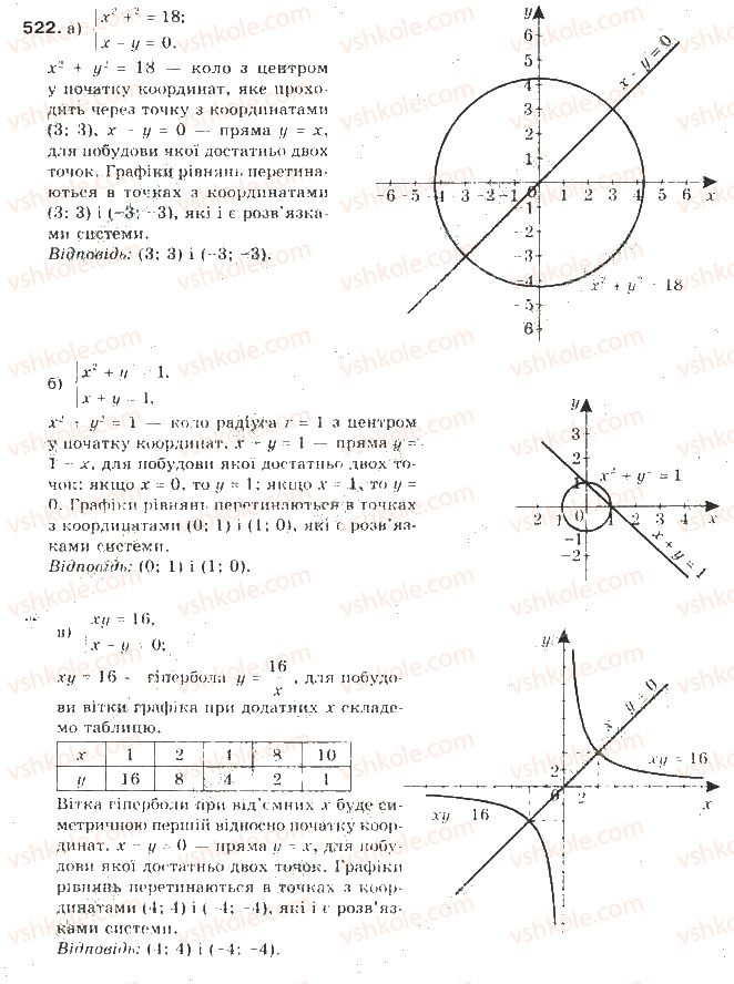 9-algebra-gp-bevz-vg-bevz-2009--kvadratichna-funktsiya-13-sistemi-rivnyan-drugogo-stepenya-522-rnd7594.jpg