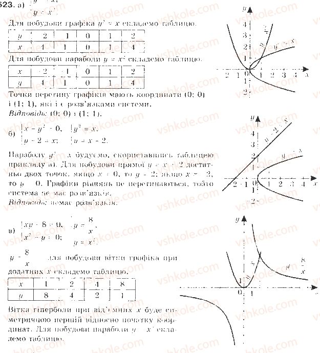 9-algebra-gp-bevz-vg-bevz-2009--kvadratichna-funktsiya-13-sistemi-rivnyan-drugogo-stepenya-523-rnd6703.jpg